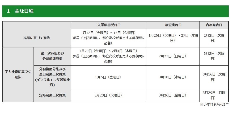 高校受験2021】都立高入試の実施要綱…学力検査2/21、追検査3/10 | リセマム