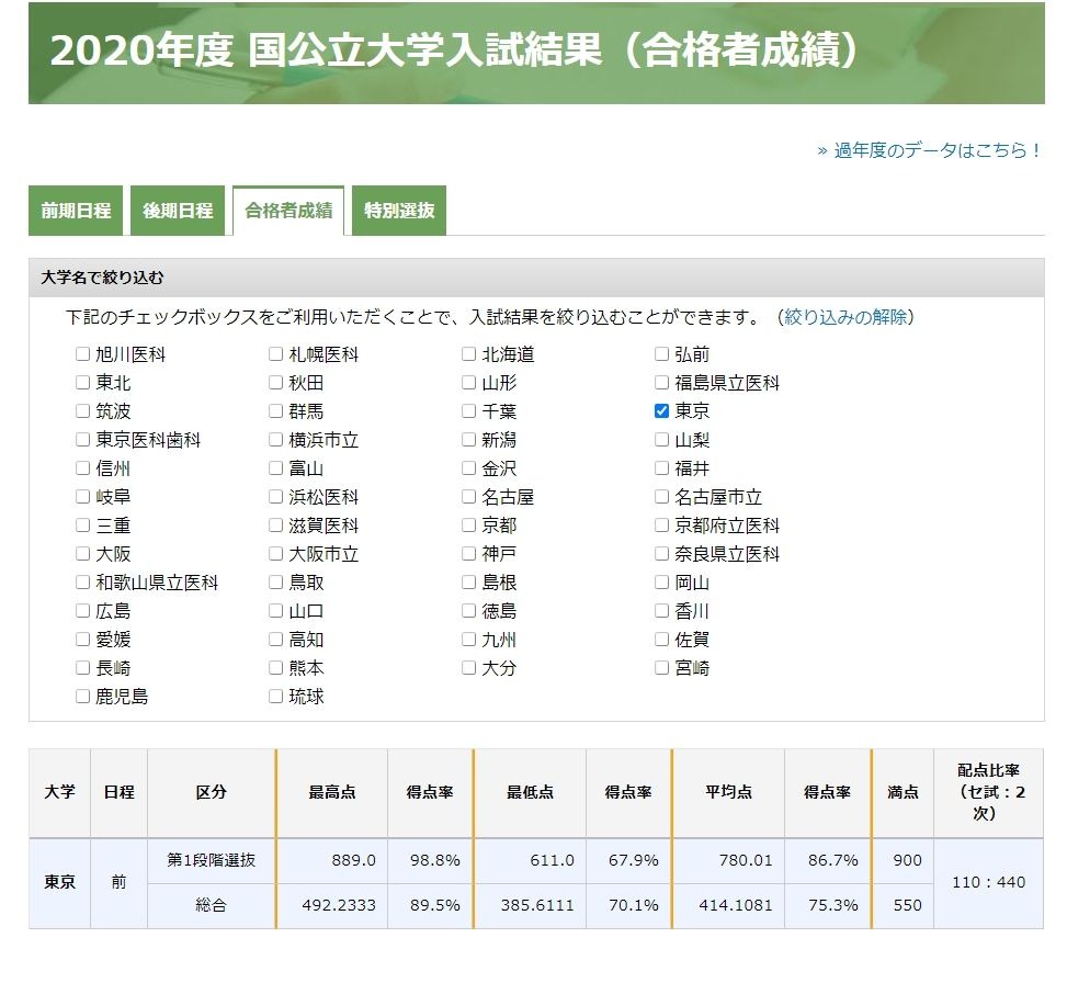 大学受験】医学部合格者成績、東大は得点率70％ | リセマム