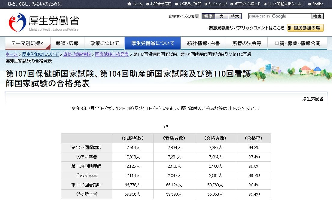 看護師国家試験2021、新卒合格率は95.4％ | リセマム