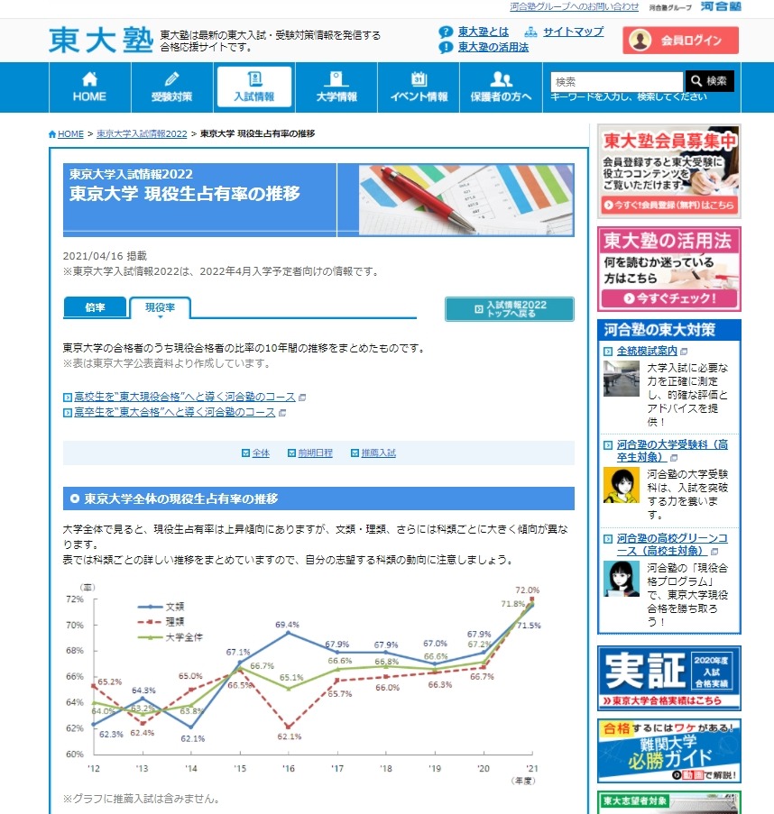 東大合格への数学 東大理Ⅲ生が発見した究極のテクニック 東大合格への数学: 東大理3生が発見した究極のテクニック