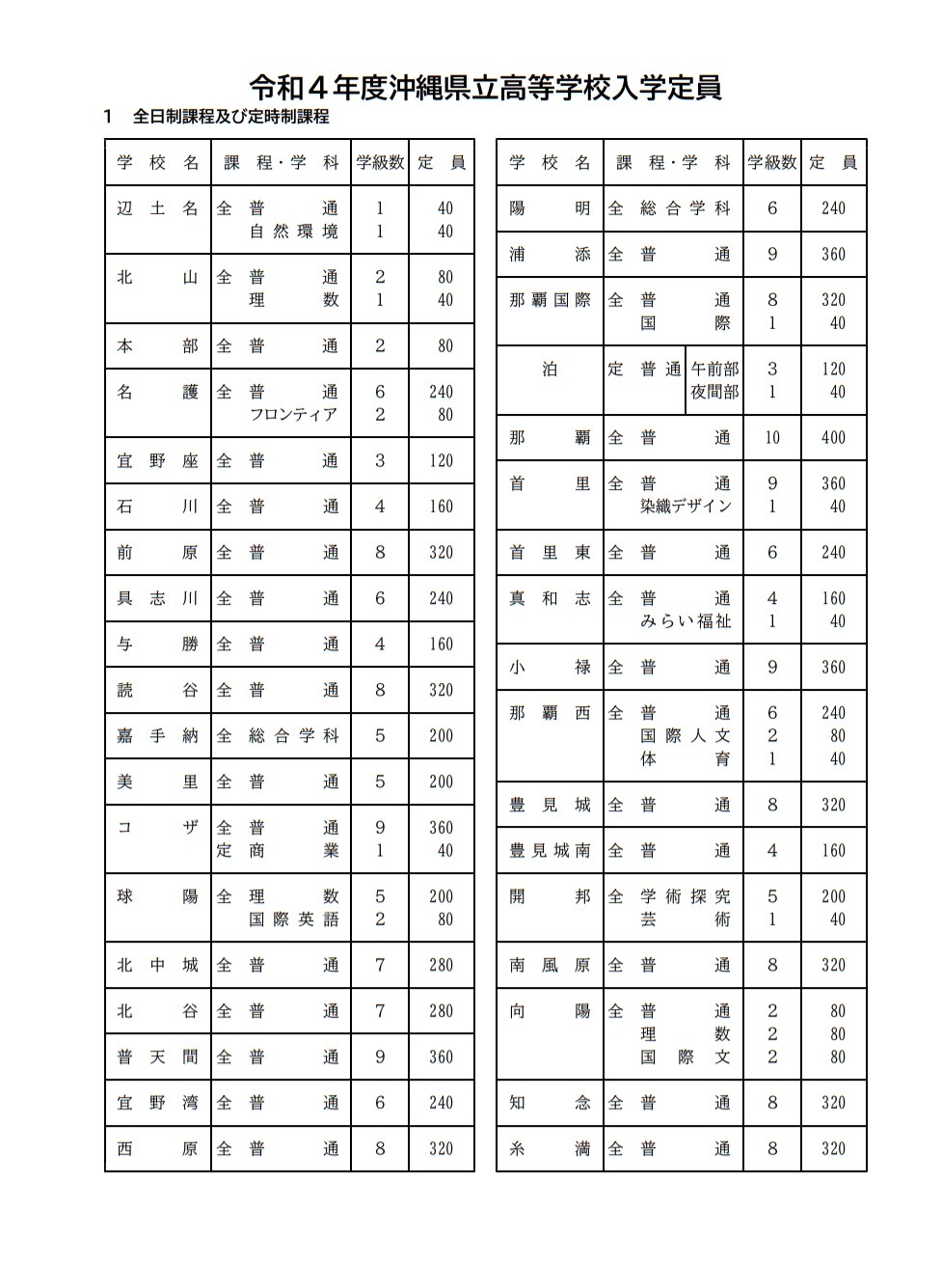 占領下沖縄の学校教育 沖縄の社会科成立過程にみる教育制度