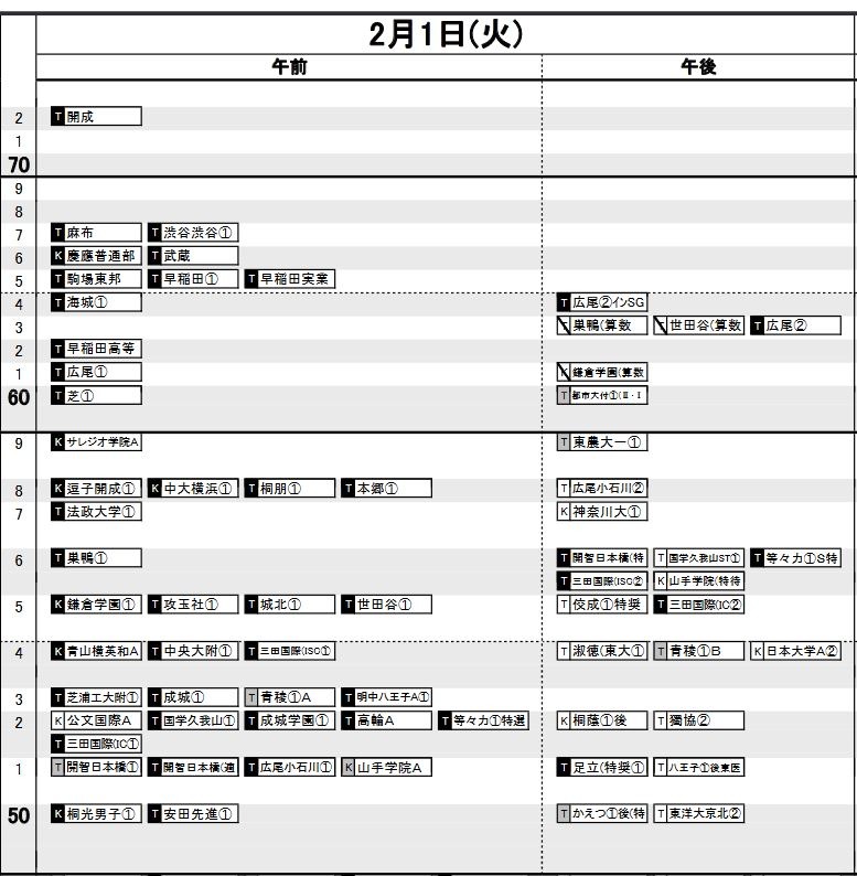 日能研　2022年度版　東海地区版　私立中学入学試験問題集　前期 日能研 2022年度版 東海地区版 私立中学入学試験問題集 前期
