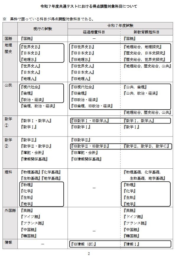 大学入学共通テスト2025】既卒者に「旧情報」出題、新科目「情報I」と ...