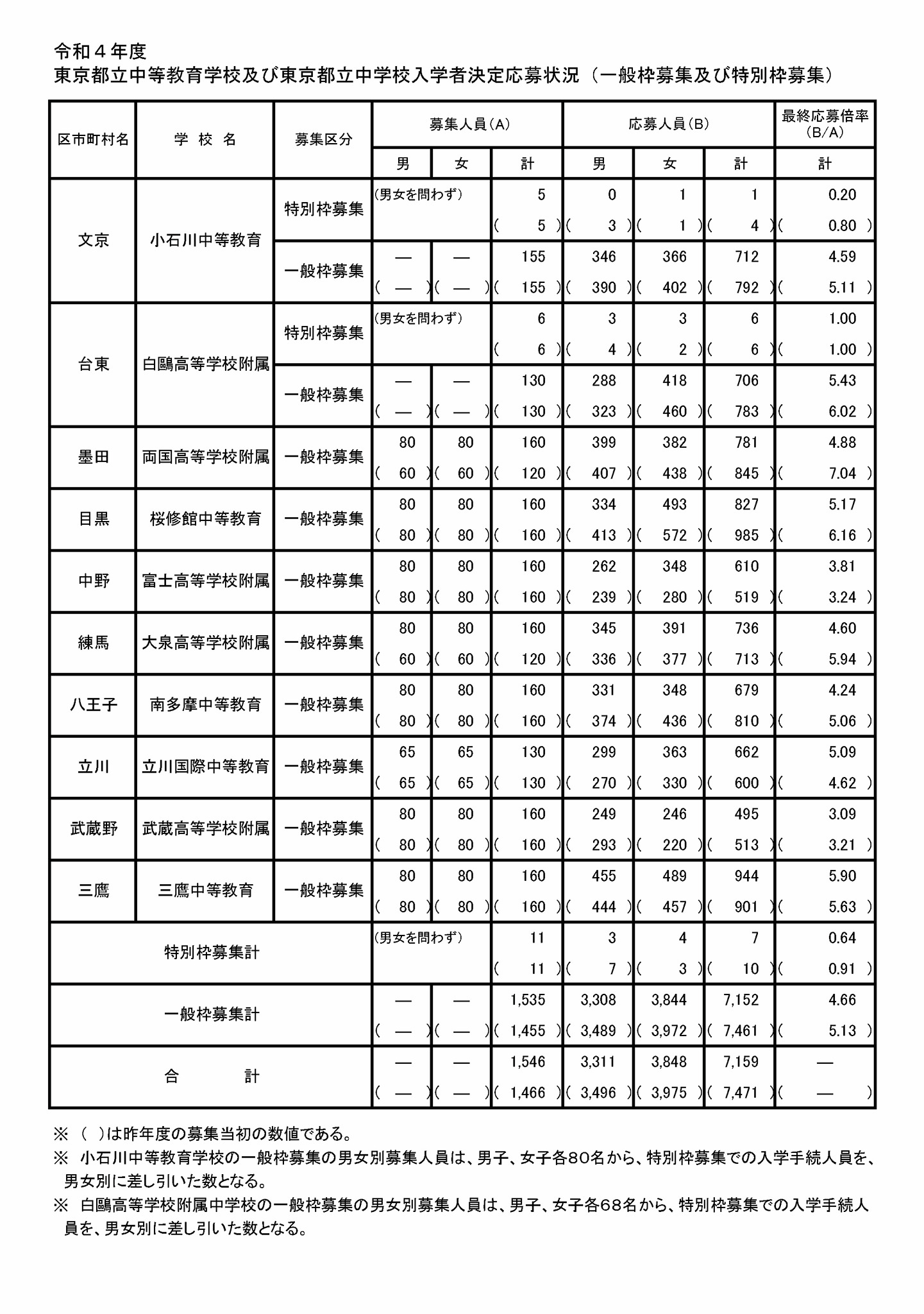 東京都立南多摩中等教育学校版「塾に通わなくても効率よく最短で合格 志望校別お買い得セット」 | 自宅でできる受験対策ショップ ワカルー  Wakaru-！ - 学習参考書