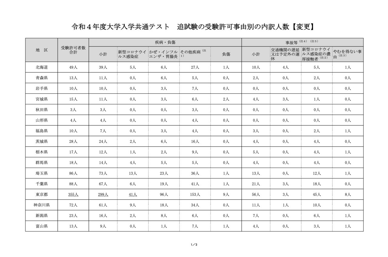 2023年度 令和5年度 共通テスト追試験 全教科 令和5年度共通テスト 追試験 物理 - YouTube