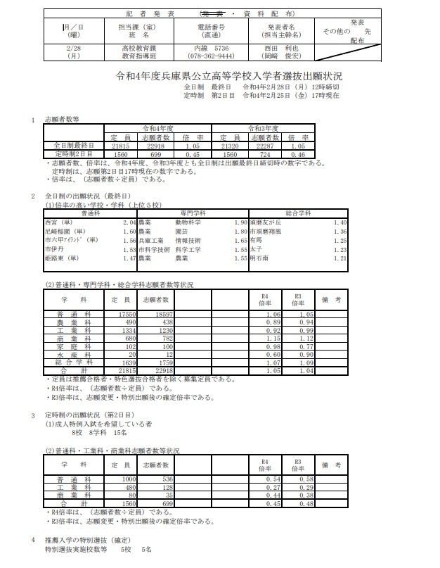 公立高校入試対策シリーズ（赤本） ｜ 高校受験の書籍 ｜ 本のご