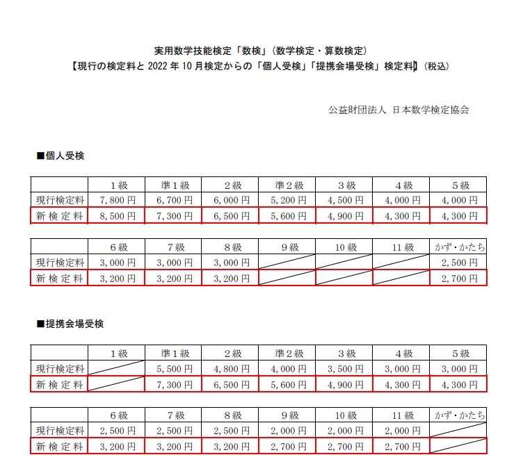 数学検定　セット　6級5級4級3級準2級2級 中学生におすすめの「数学検定」3・4・5級の対策本が