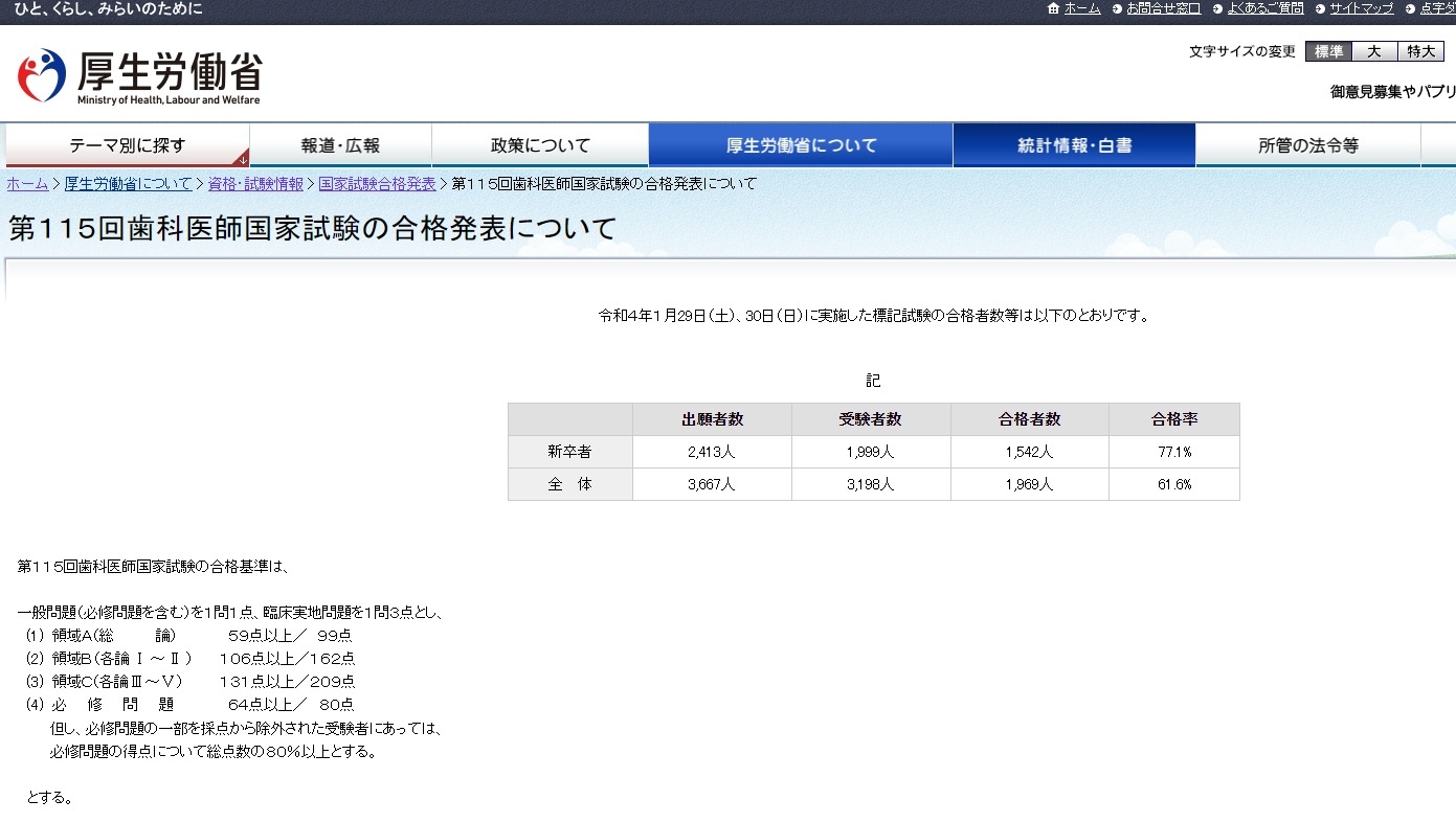 歯科医師国家試験2022、合格率Top「東京歯科大学」94.8％ | リセマム