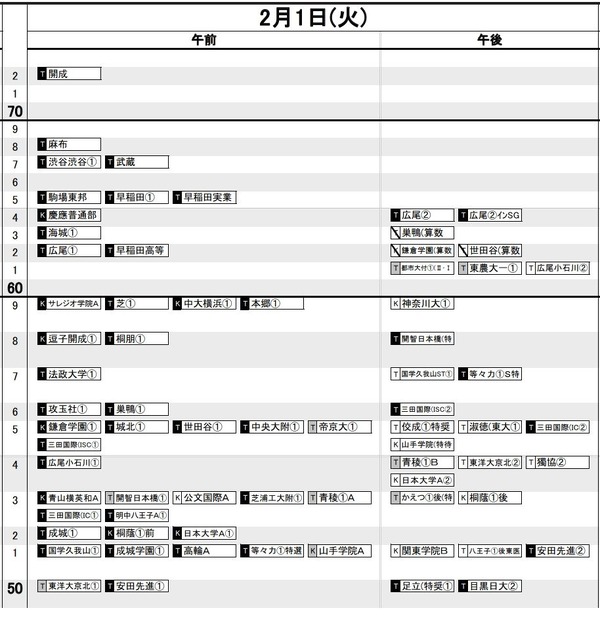 中学受験2022】日能研「結果R4偏差値一覧」首都圏・東海・関西 | リセマム