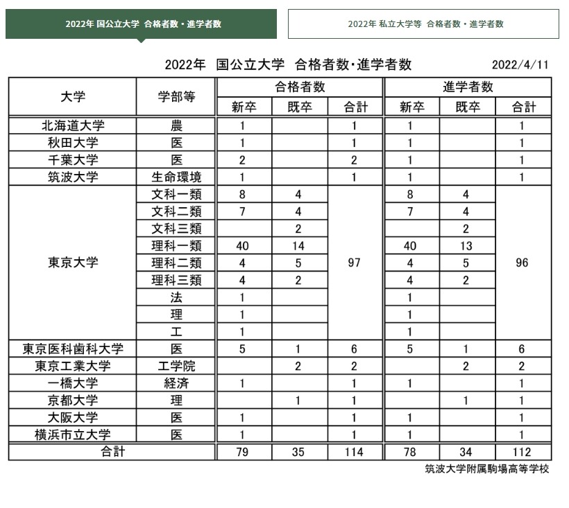 23第1回筑駒実戦オープン模試 早稲田アカデミー 筑波大学附属駒場