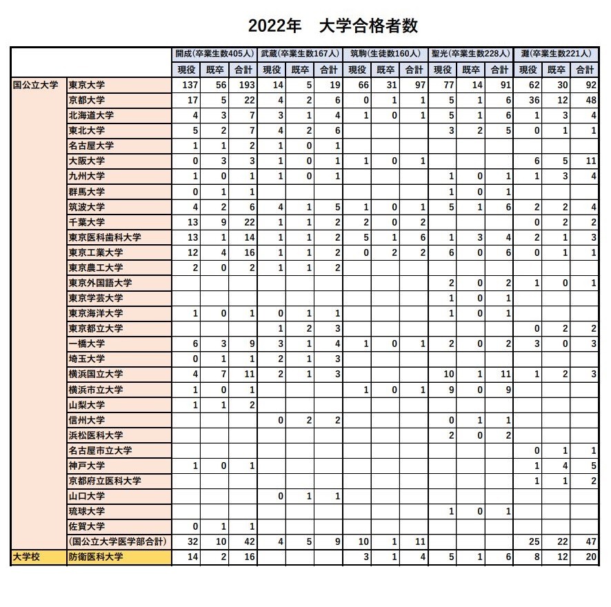 東大合格　書見台 東大合格 書見台