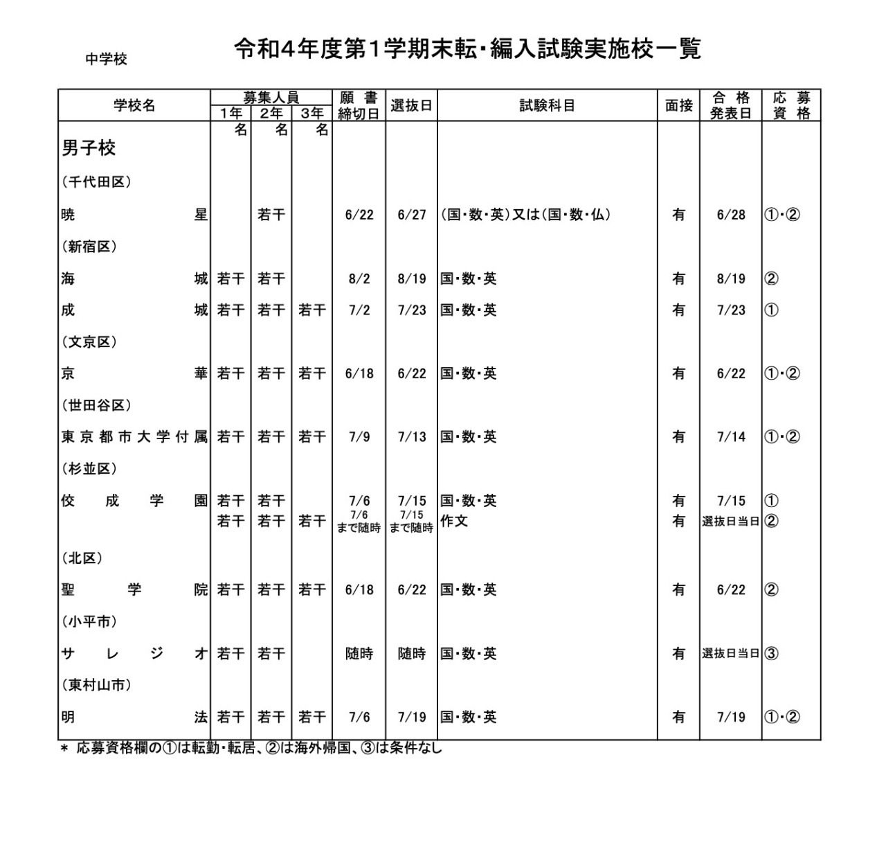 【過去問】創価大学 転学部転学科試験 転籍試験 編入学試験【2023年度】 過去問】創価大学 転学部転学科試験 転籍試験 編入学試験【2023