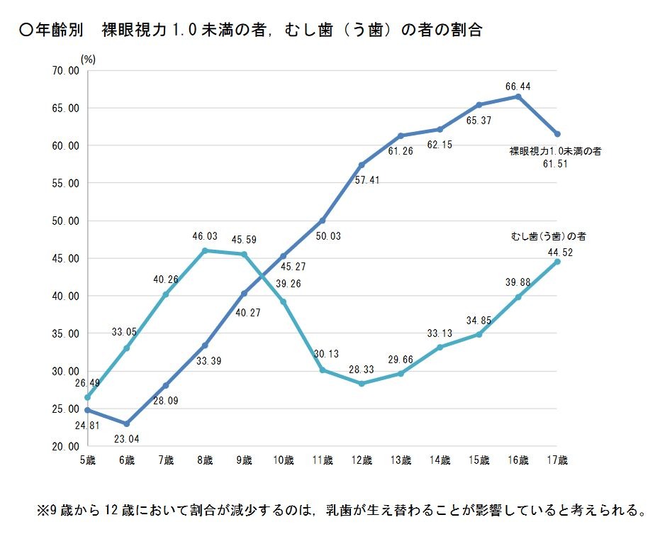 学力推移調査 中学1年生 最新版 フォロー割適応済み 学力推移調査（春