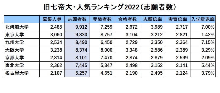 大学への数学 2008 4月号 北海道大学 早稲田大学 名古屋大学 大阪大学 九州大学 慶應義塾大学 （検索用→ 理系 文系 数学 赤本 青本） |  www.leissafeitosa.com.br - 学習参考書