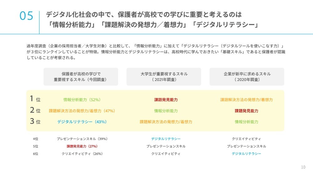 高校で身につけるべき力は何ですか？