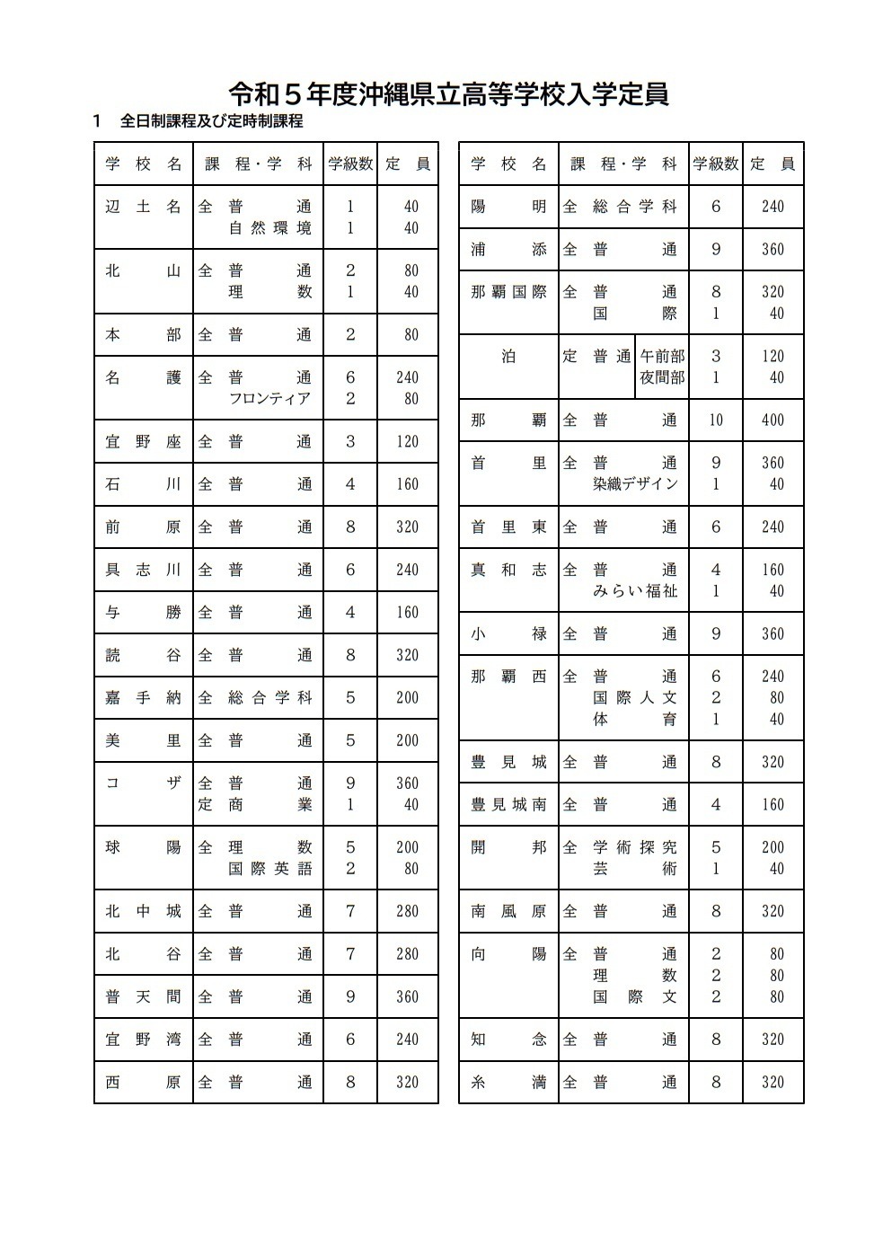 沖縄県県立高校入試問題 24年度受験 - 学習参考書