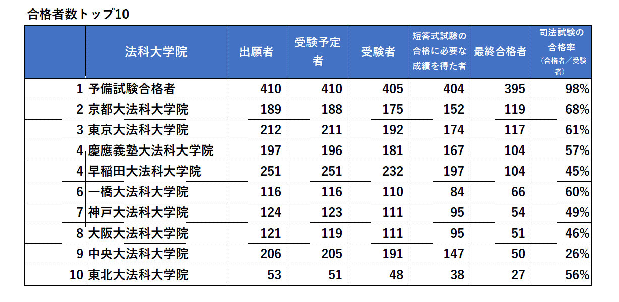 司法試験予備試験 司法試験予備試験、2022年受験案内公表…出願期間1/17-28 | リセマム