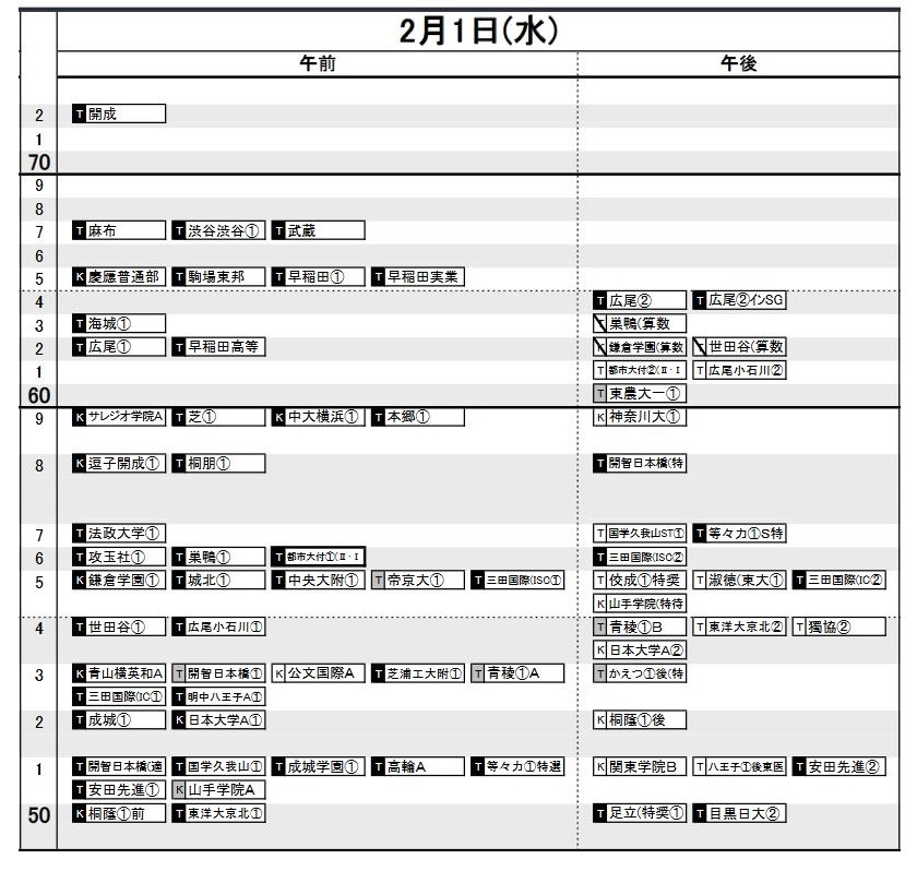 中学受験2023】日能研「予想R4偏差値一覧」首都圏8/18版・関西9/1版 