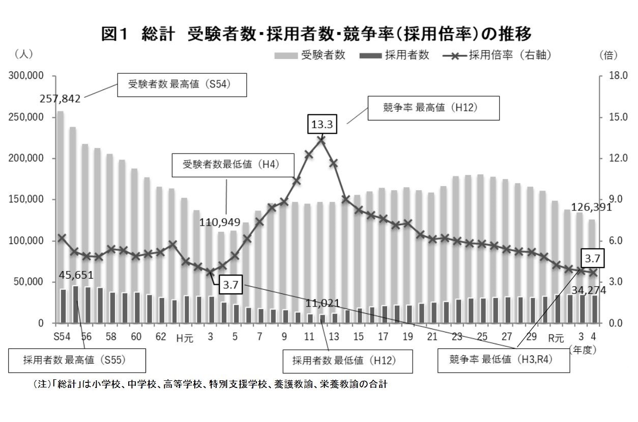 教員採用試験 教員採用試験に落ちたらどうする？進路の選択肢とやるべきこと