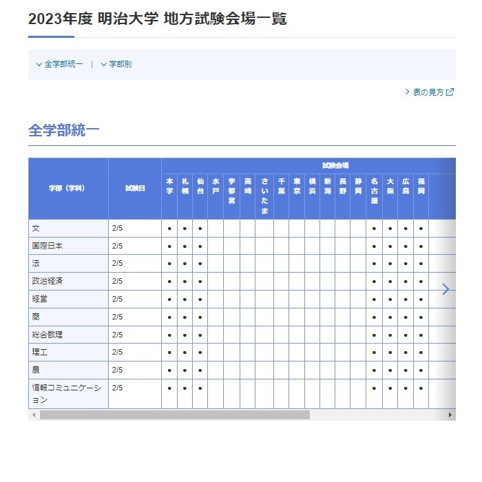大学受験2023】私立大学の入試日程・地方試験会場一覧 | リセマム