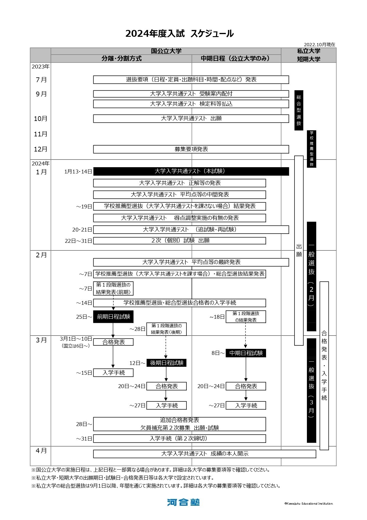 大学受験2024】大学・学部の新設、入試変更点…河合塾 | リセマム