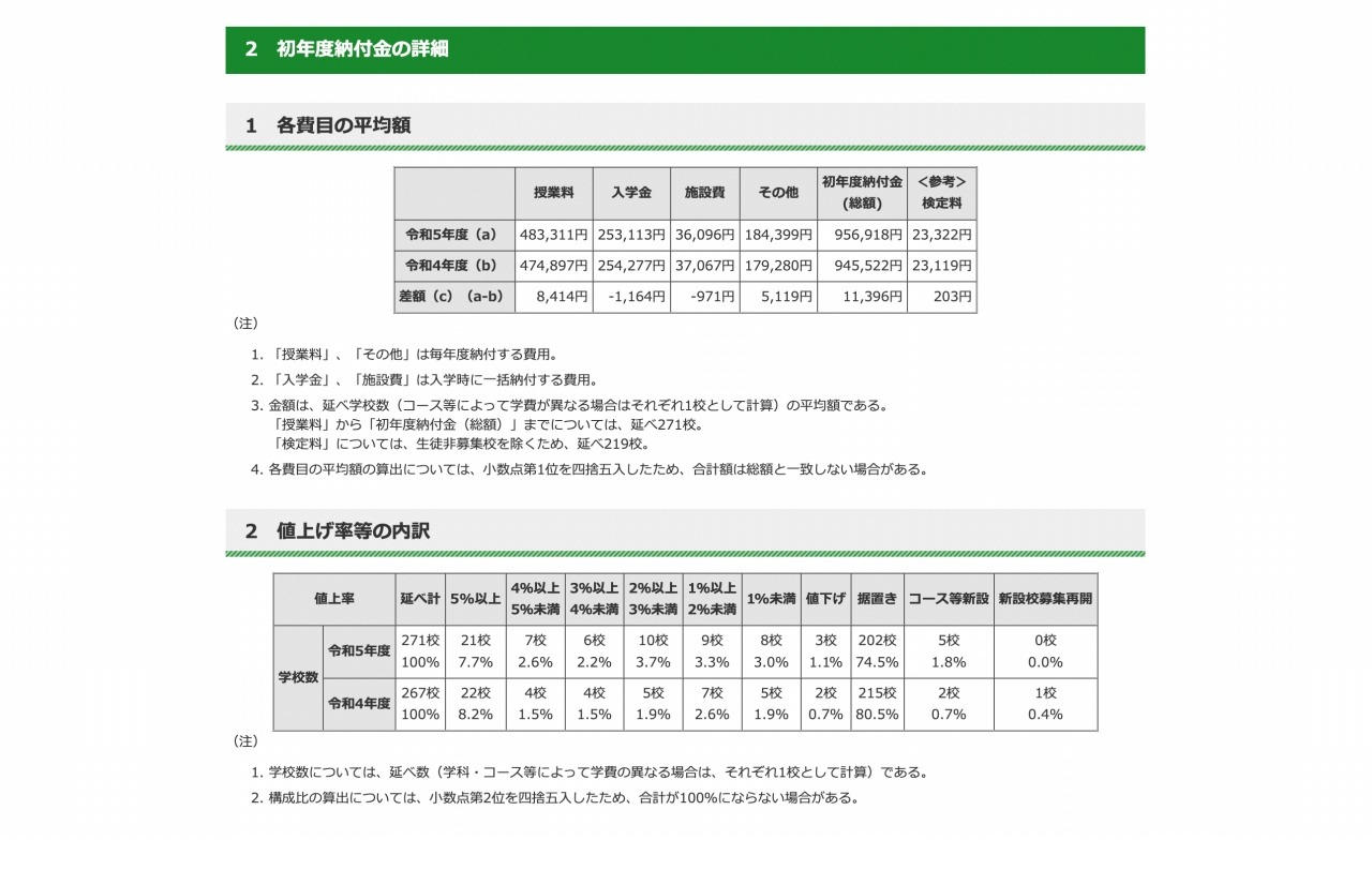 値下げ交渉可・原価10万円超！高1高2東大受験生向け東大受験完全参考書セット 東大理系も絶賛】絶対にやるべき数学の参考書2選 - YouTube