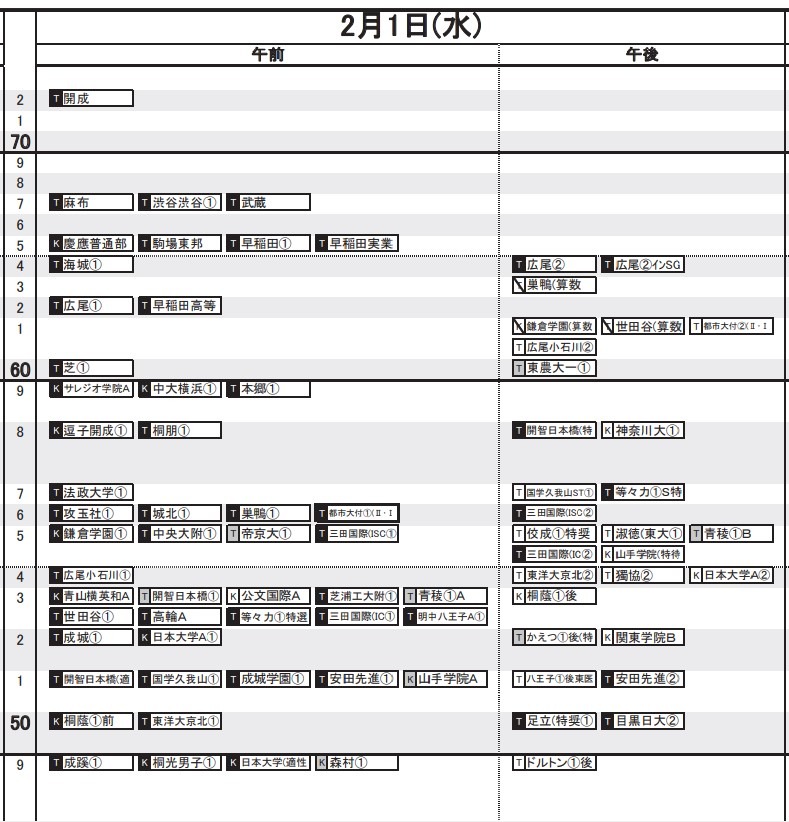 中学受験2023】日能研「予想R4偏差値一覧」首都圏12月版 | リセマム