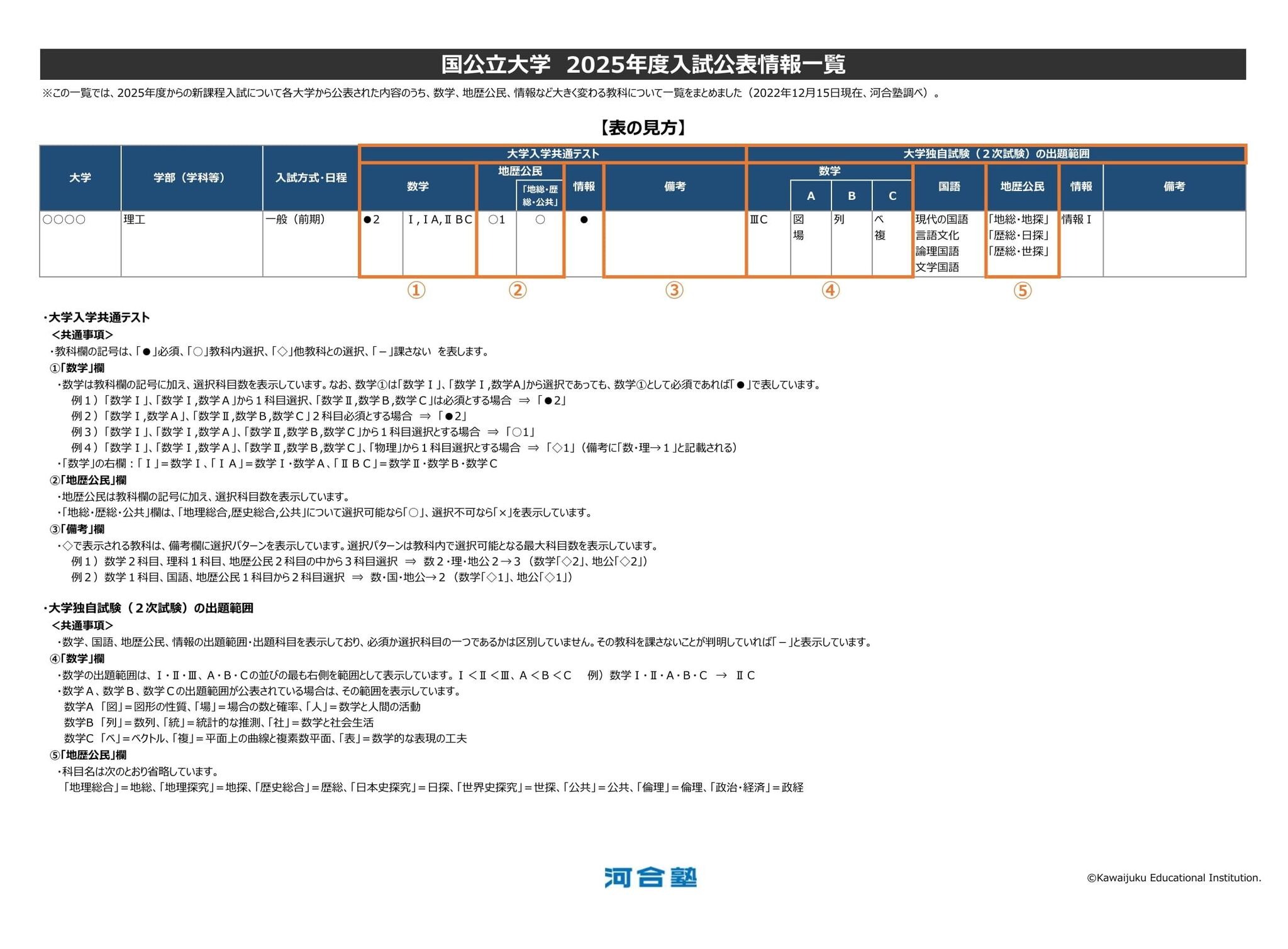 【大学受験2025】新課程入試、国公立大の変更教科一覧 | リセマム