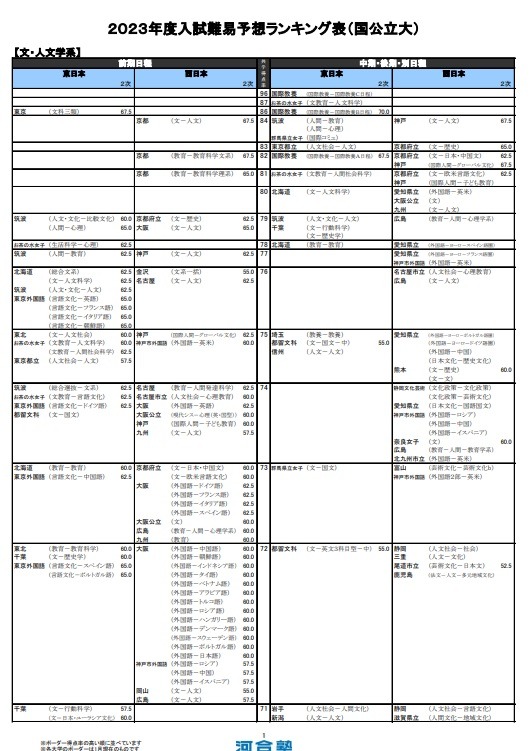 2023年度 第1回 サクセスクリニック 問題 河合塾 国立文系 国立理系 河合塾 2023年度第一回サクセスクリニック問題 - メルカリ