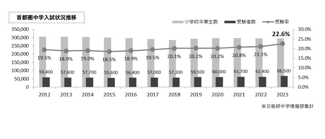 中学受験 712sf-O0cFL._UF350,350_QL50_.jpg