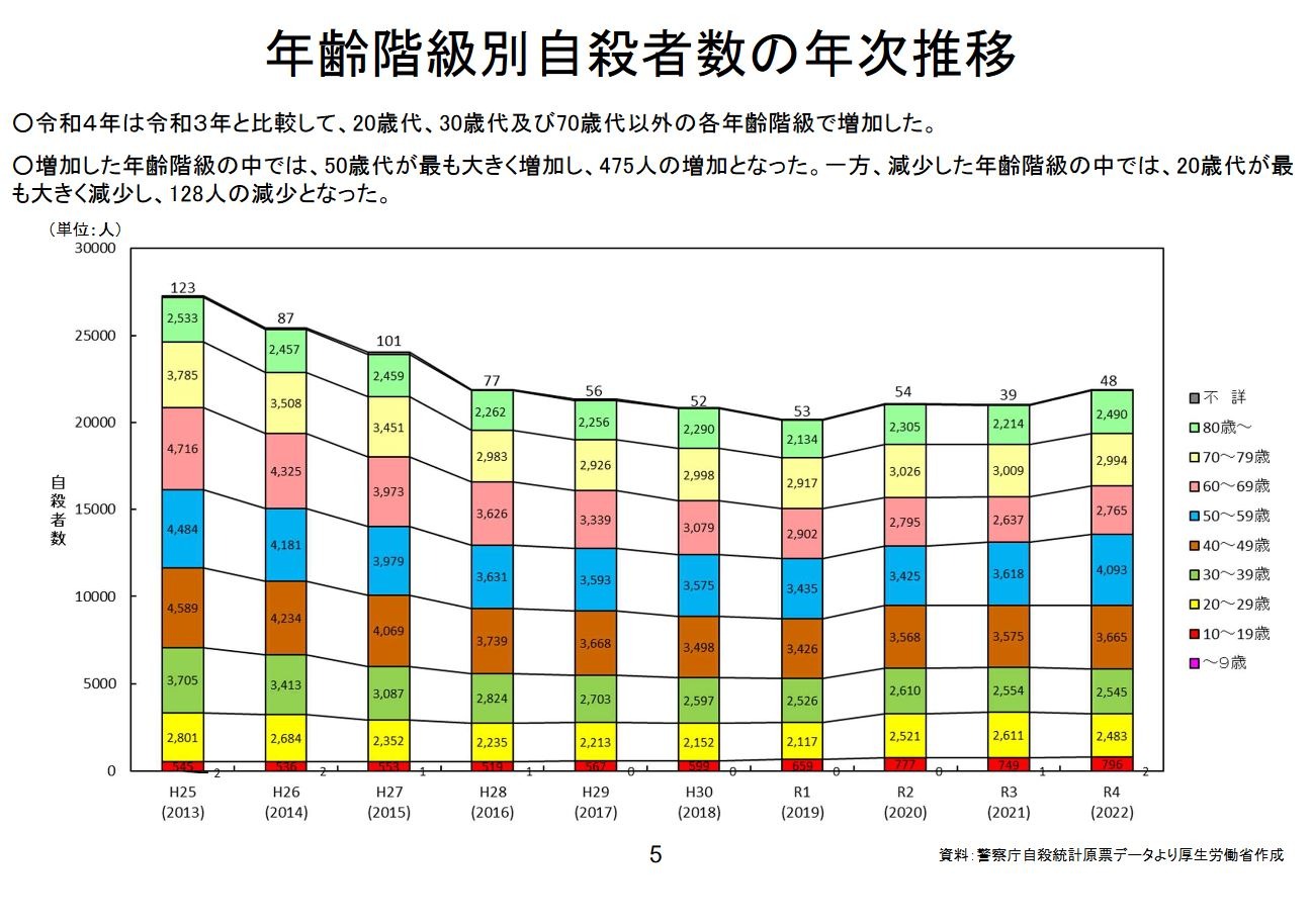 反自殺クラブ 池袋西口公園5: 反自殺俱樂部| 誠品線上