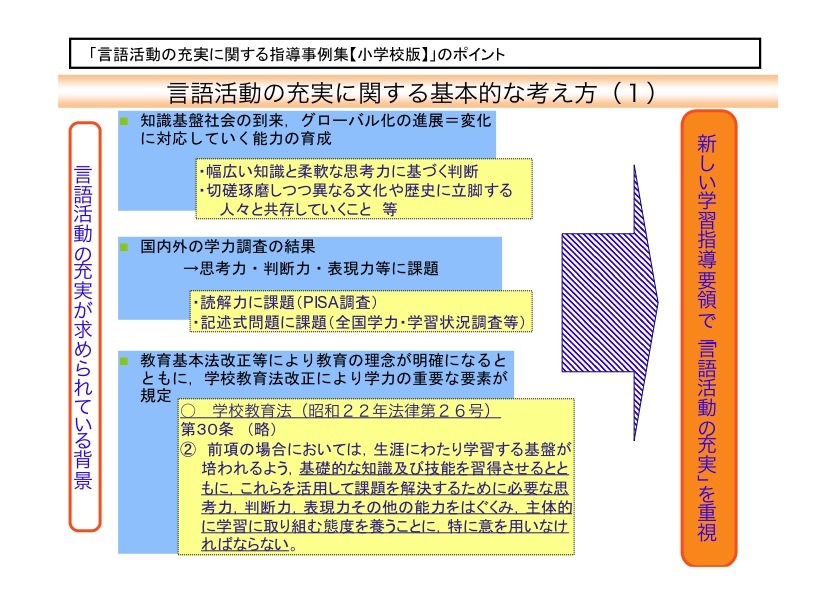 文部科学省「言語活動の充実に関する指導事例集（小学校版）」を公表