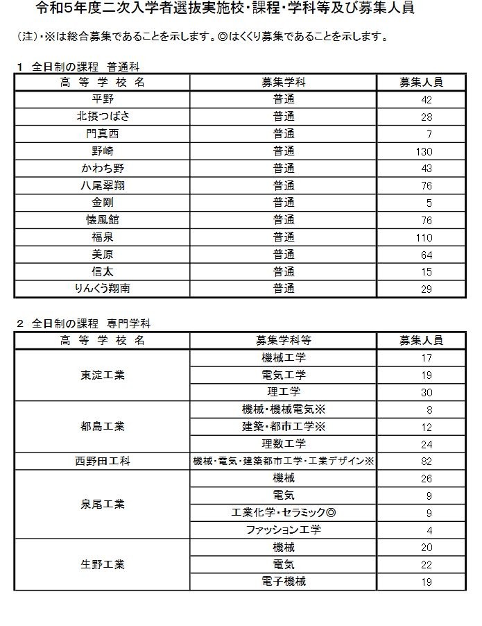 高校受験2023】大阪府公立高二次募集、全日制45校で実施 | リセマム