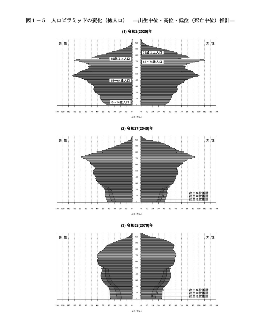 日本の総人口、50年後8,700万人まで減少…高齢者約4割に | リセマム