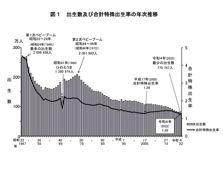 Amazon.co.jp: 令和2年 人口動態統計 : 一般財団法人 厚生労働