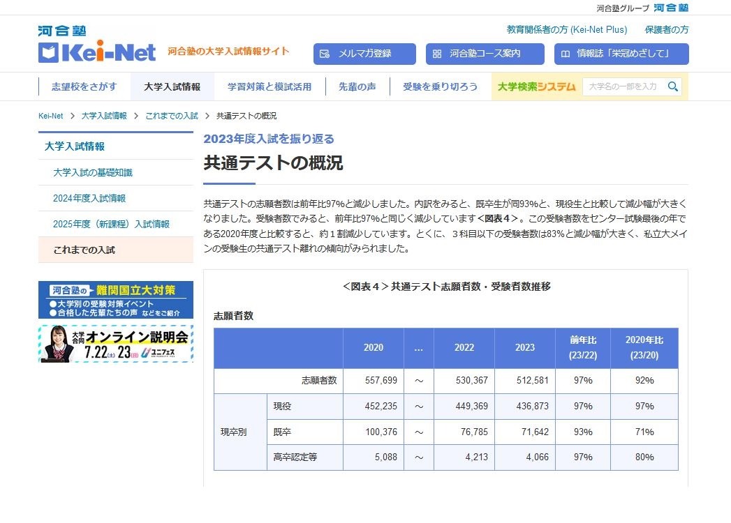 【2024年度】河合塾 入試結果調査データ　私立大学編 61PXTRFaQcL._AC_SY200_QL15_.jpg