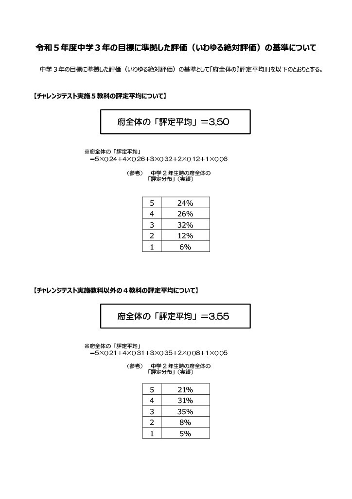 高校受験2024】大阪府公立高、評定基準と府内統一ルール公表 | リセマム