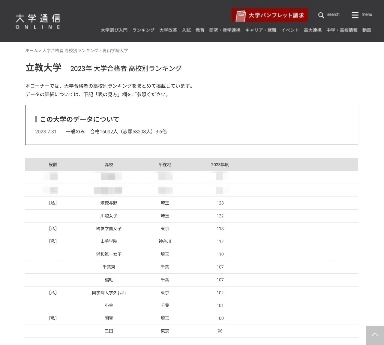 立教大、高校別合格者数…埼玉勢＆女子校の躍進目立つ | リセマム