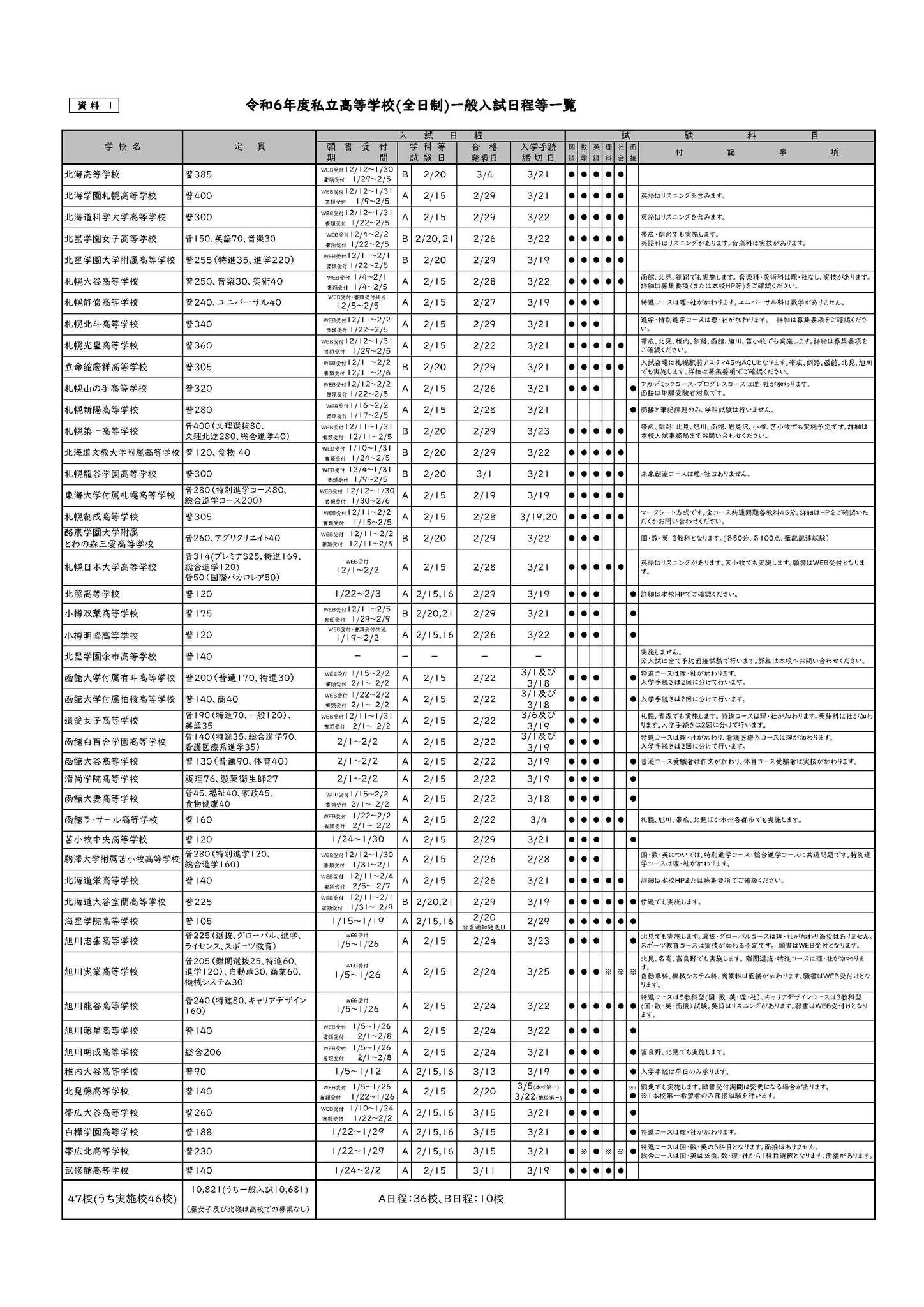 高校受験2024】【中学受験2024】北海道私立中高、入試日程・定員 | リセマム