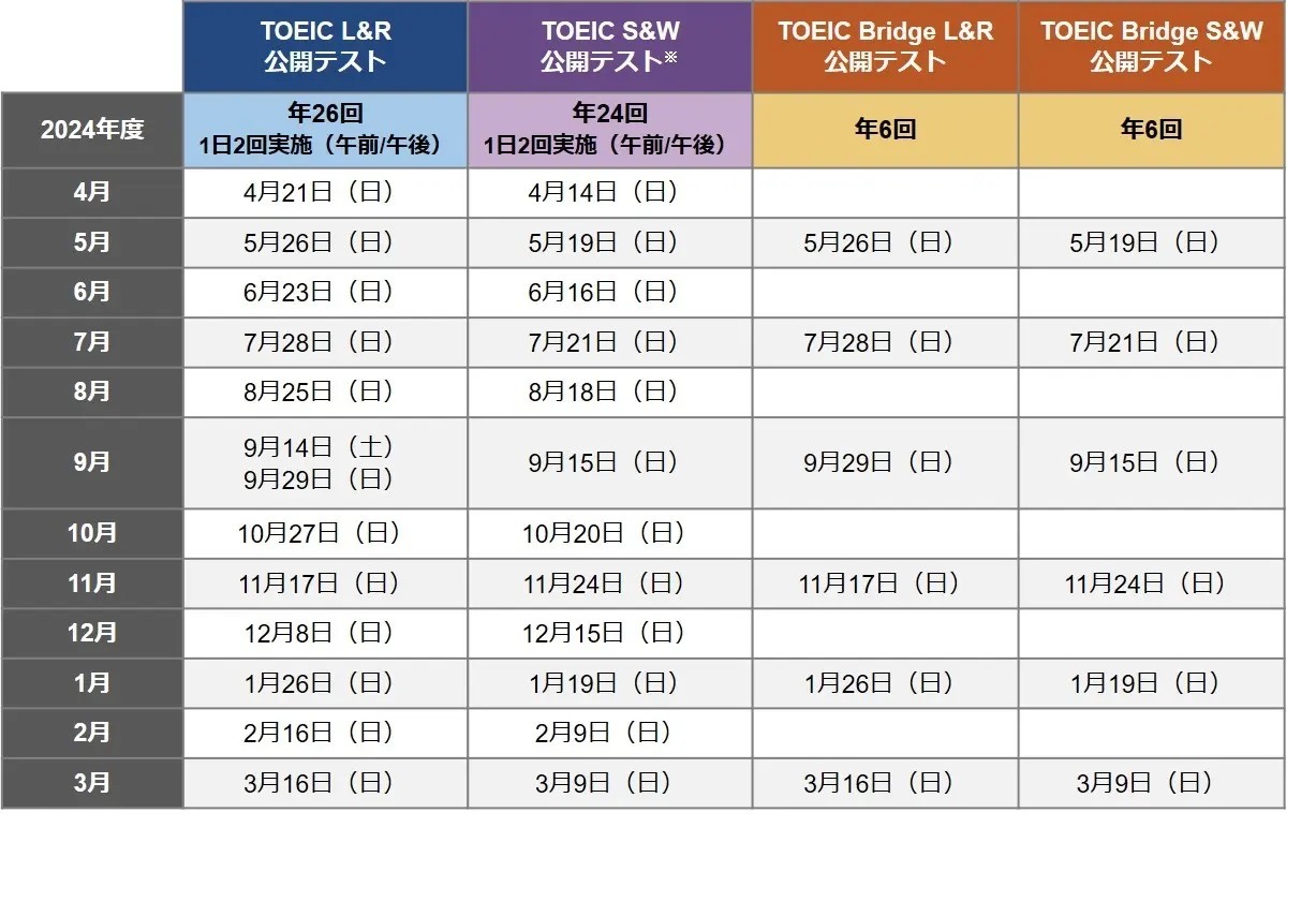 TOEIC Program公開テスト…24年度の試験回数を増やす | リセマム