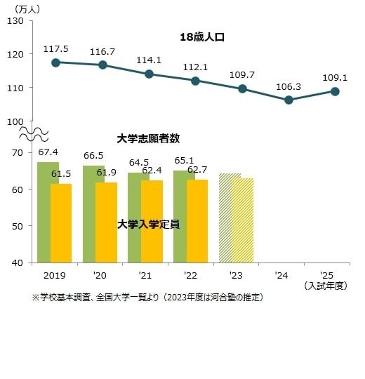 大学受験 The legendary Kyoto University entrance exam math integer