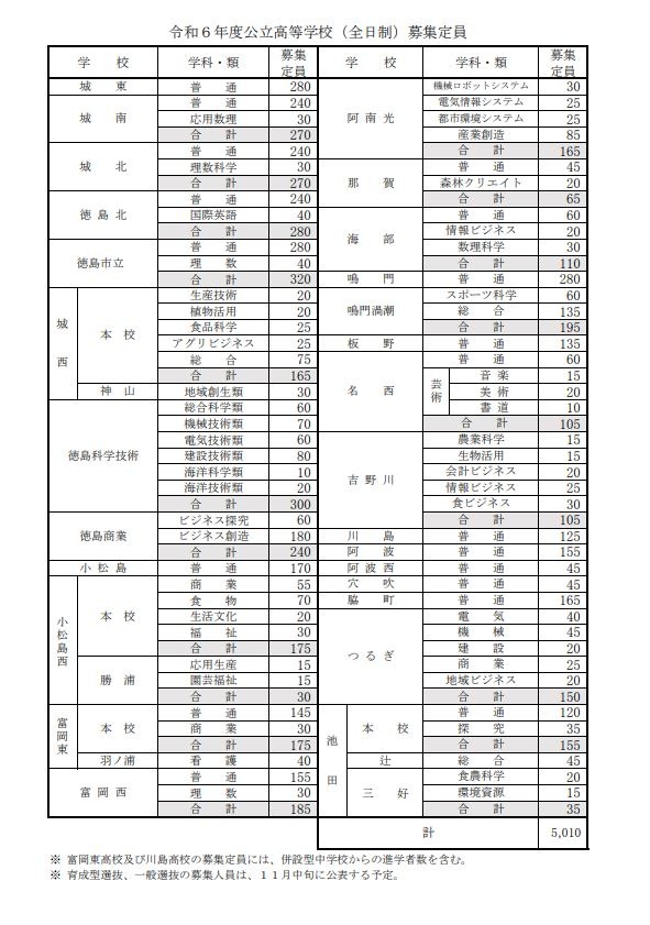 徳島グラフ　特集 特定非営利活動法人四国グローバルネットワーク | 【とくしま
