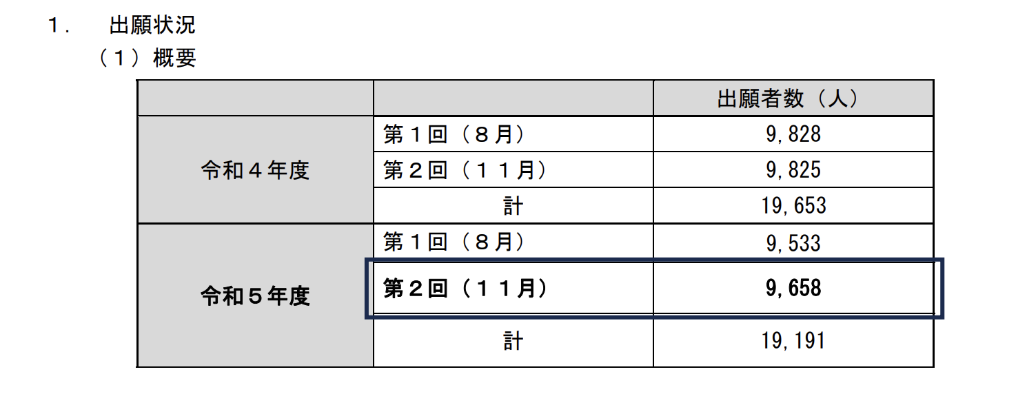 ⠀値下げ 】高卒認定試験セット2023