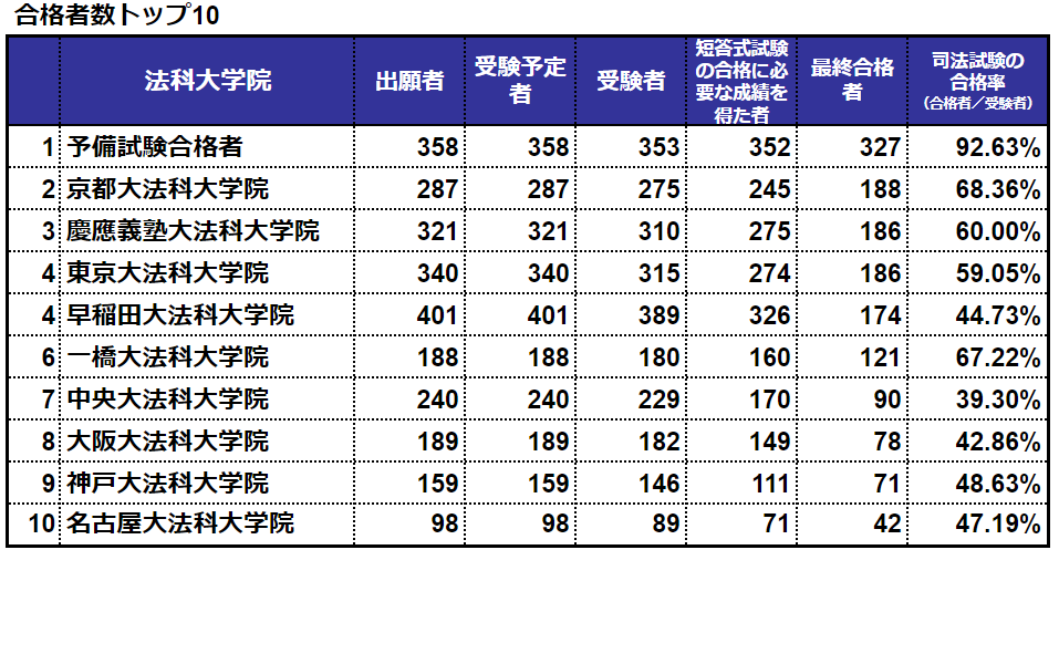 小論文集中特訓講座2025 - 辰已法律研究所