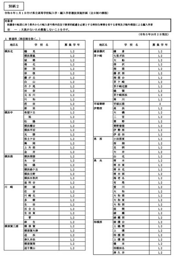 神奈川県公立高の転編入学（1/1付）全日制146校・定時制27校 | リセマム