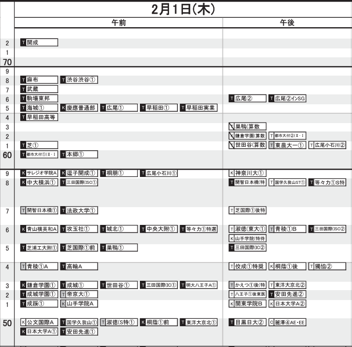 【最新】日能研 2024年度 4年後期 公開模試 中学受験2024】日能研「予想R4偏差値一覧」首都圏・関西・東海11