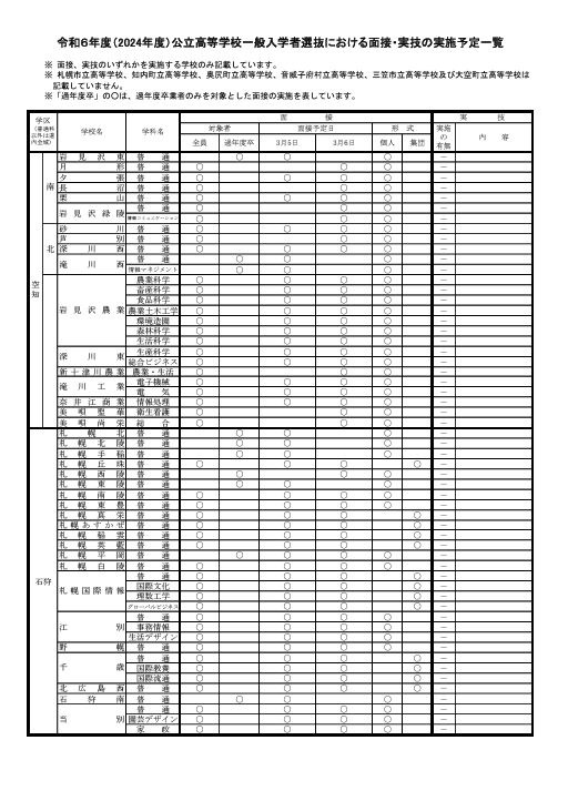 高校受験2024】北海道公立高、面接・実技など一覧を公表 | リセマム