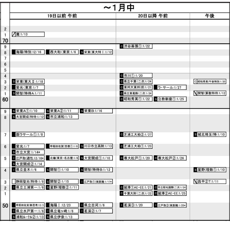 中学受験2024】日能研「予想R4偏差値一覧」首都圏12月版 | リセマム