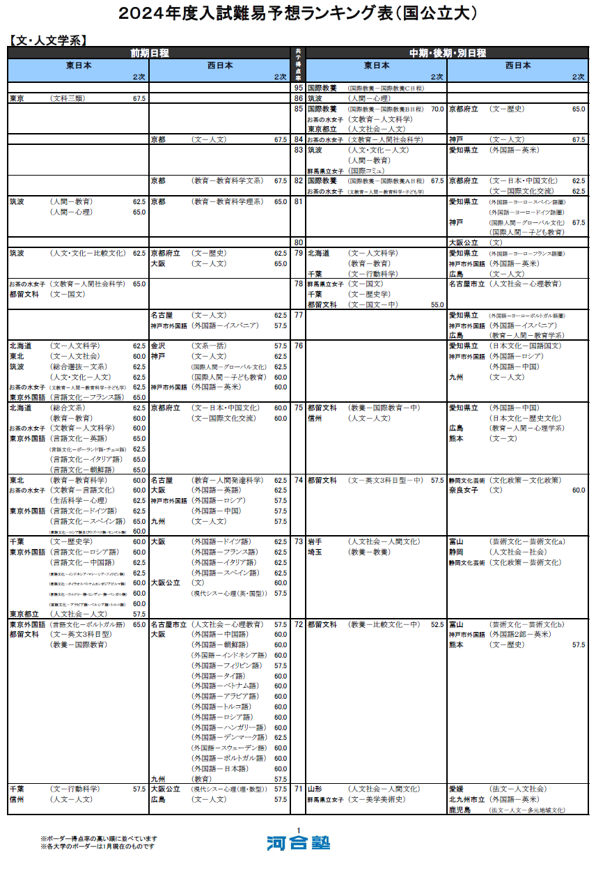 社会と情報 2024河合塾テキスト - メルカリ