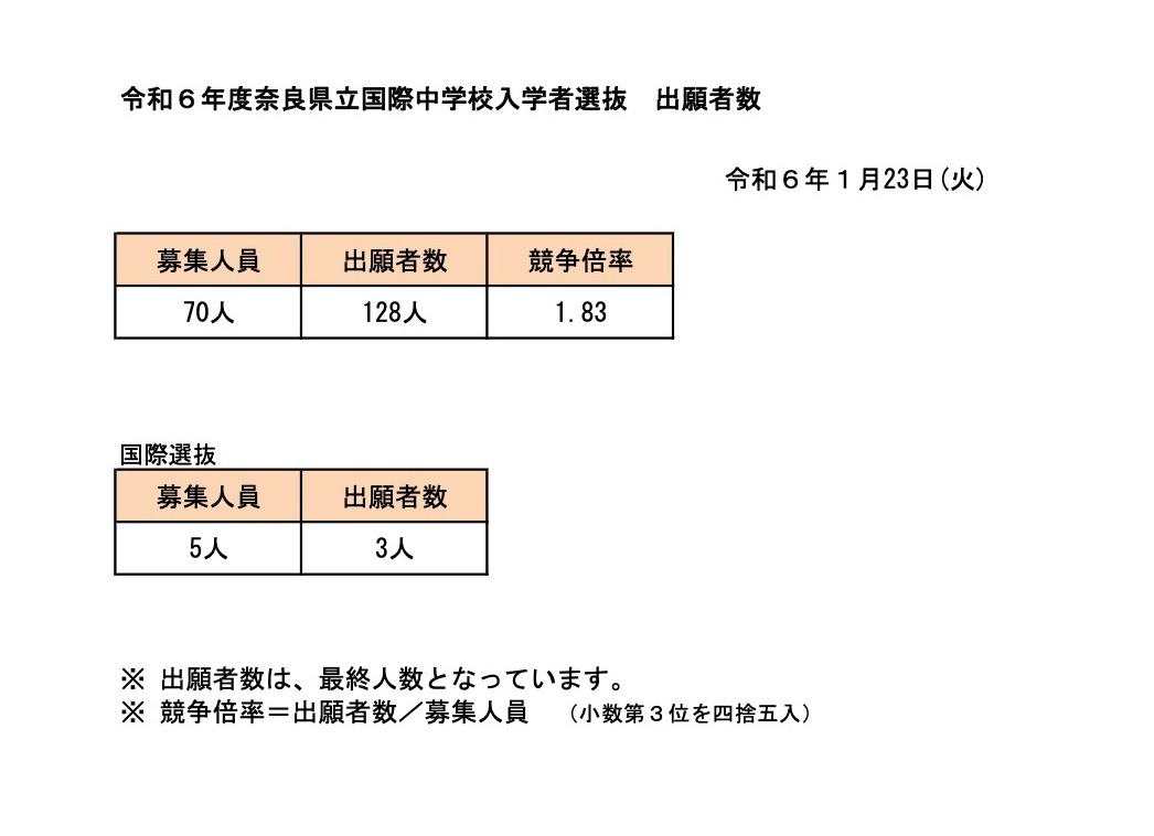 中学受験2024】奈良県立中高一貫校の志願状況…国際1.83倍 | リセマム